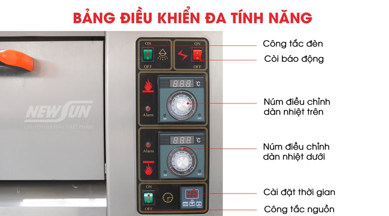 Bảng điều khiển đa tính năng