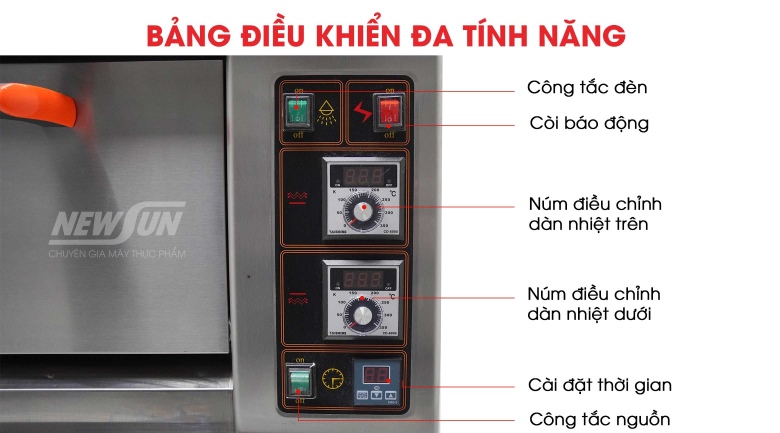 Bảng điều khiển đa tính năng Bảng điều khiển đa tính năng