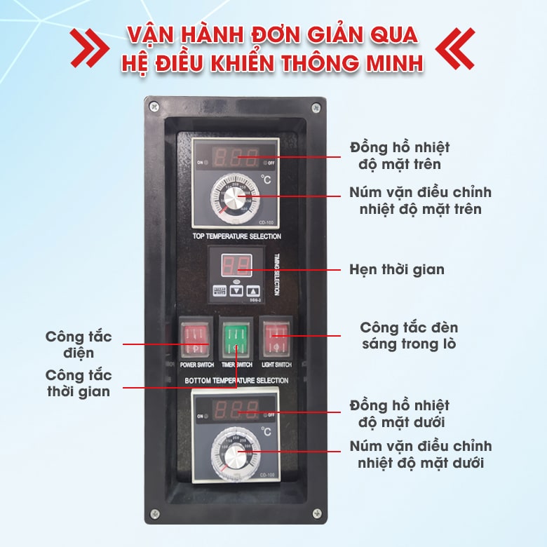 Vận hành đơn giản qua hệ điều khiển thông minh