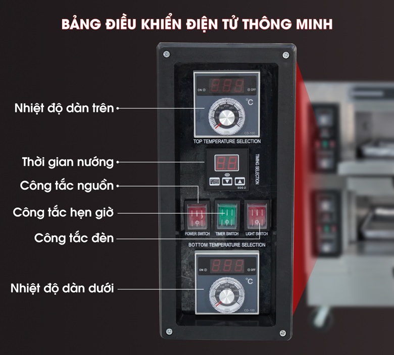 Bảng điều khiển thông minh Bảng điều khiển thông minh