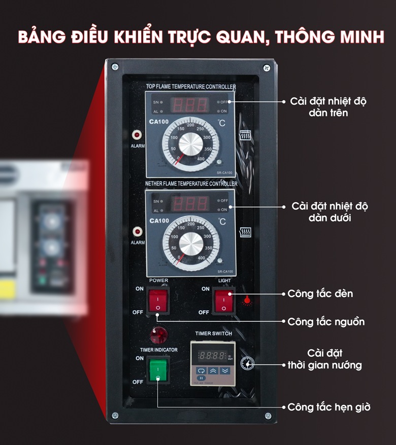 Vận hành đơn giản qua hệ điều khiển thông minh Vận hành đơn giản qua hệ điều khiển thông minh