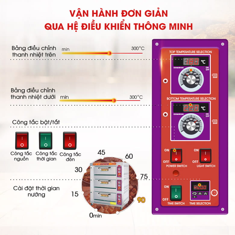 Vận hành đơn giản qua hệ điều khiển thông minh