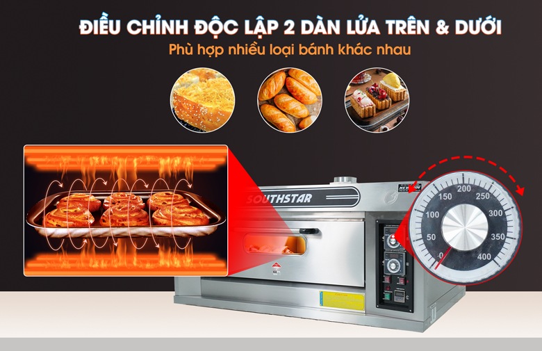 Điều chỉnh nhiệt độ độc lập giữa 2 dàn lửa trên và dưới Điều chỉnh nhiệt độ độc lập giữa 2 dàn lửa trên và dưới