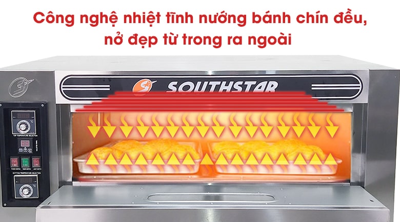 Công nghệ nhiệt tĩnh nướng bánh chín đều