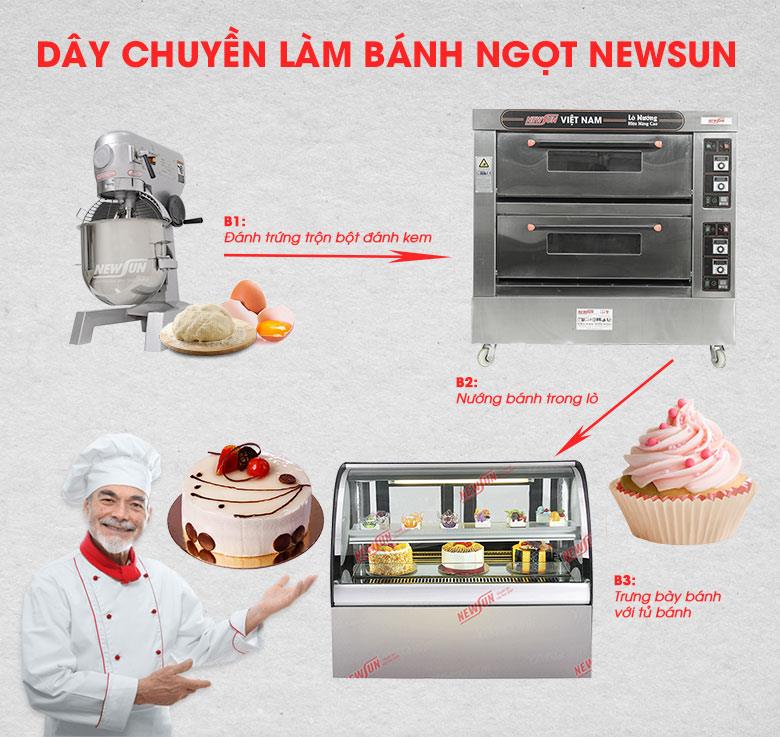 Dây chuyền làm bánh ngọt