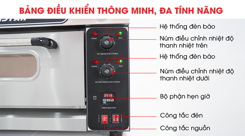 Hệ điều khiển đa tính năng, sử dụng dễ dàng