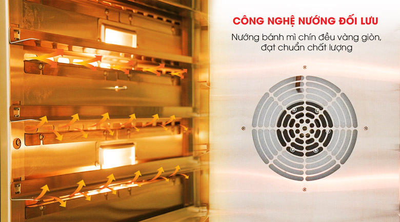 Công nghệ nướng đối lưu, nướng bánh chín đều nhanh chóng