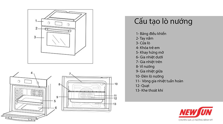 Cấu tạo lò nướng bánh mì công nghiệp