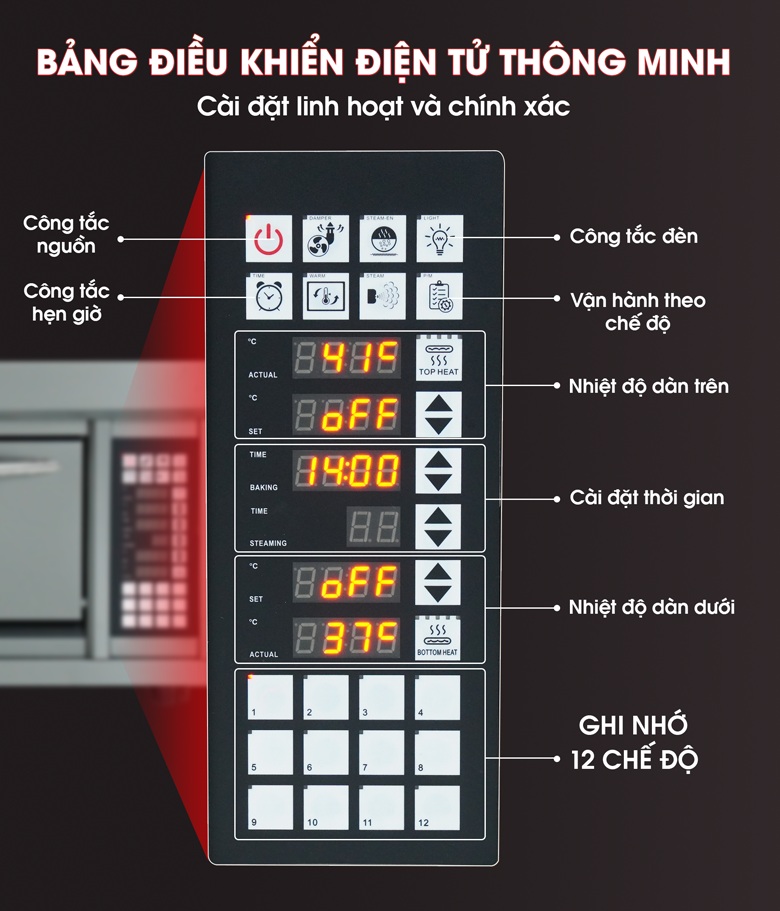 Bảng điều khiển điện tử ghi nhớ 12 chế độ nướng thông minh Bảng điều khiển điện tử ghi nhớ 12 chế độ nướng thông minh