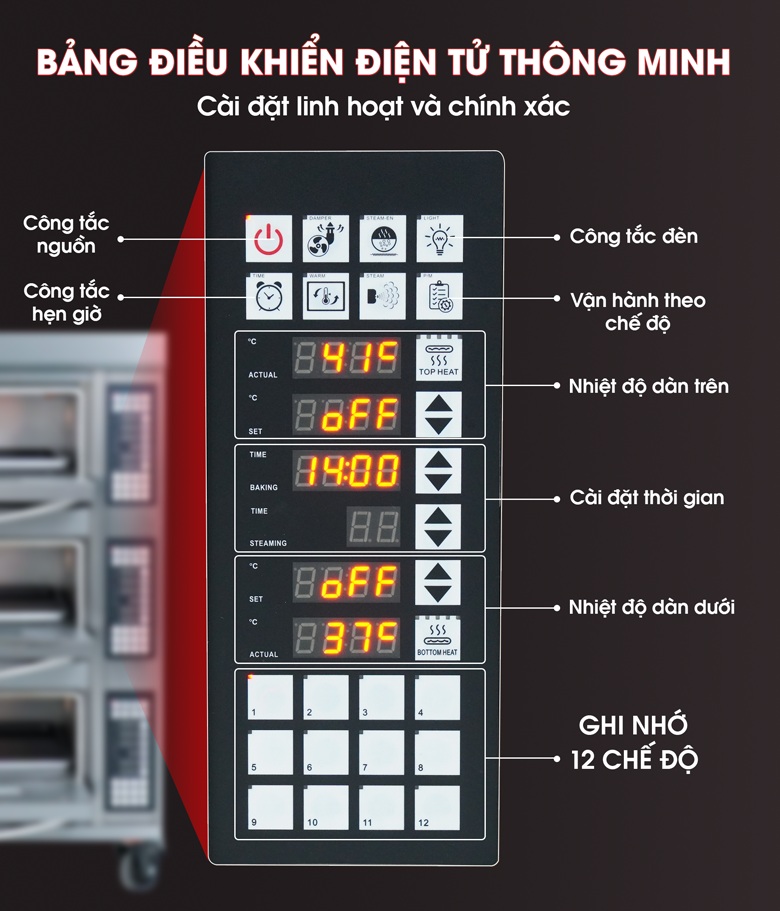 Bảng điều khiển điện tử ghi nhớ 12 chế độ nướng thông minh Bảng điều khiển điện tử ghi nhớ 12 chế độ nướng thông minh
