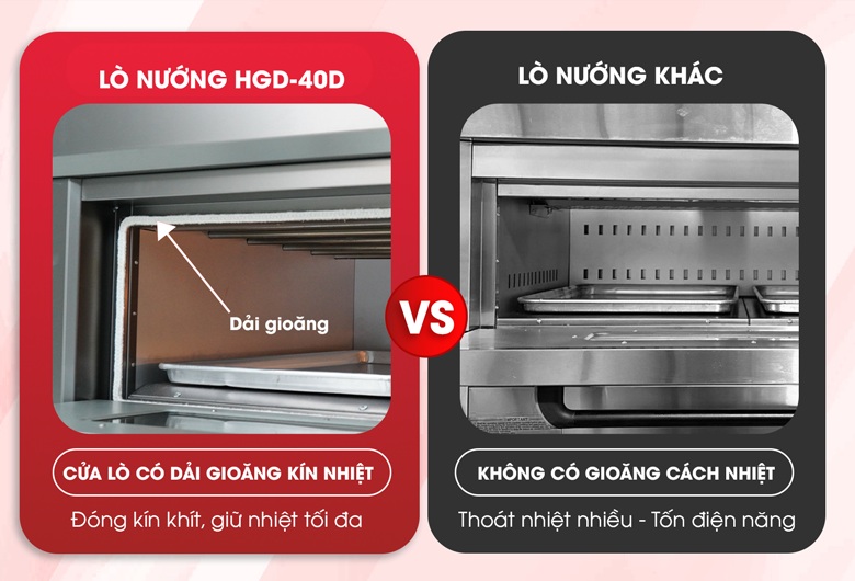 Gioăng đóng cửa kín khít, hạn chế tối đa thất thoát hơi nhiệt