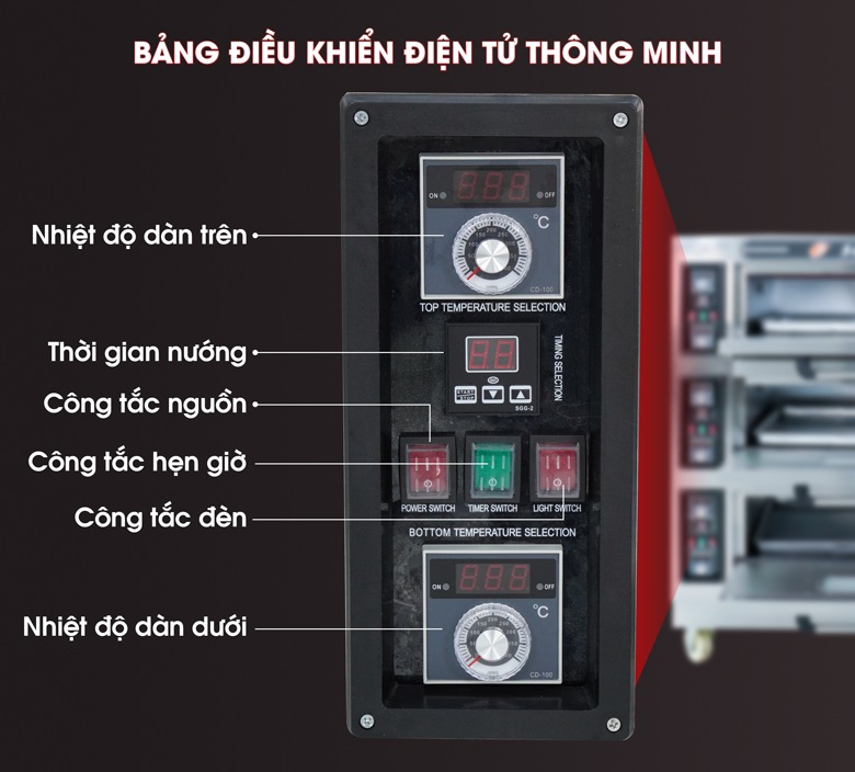 Bảng điều khiển thông minh