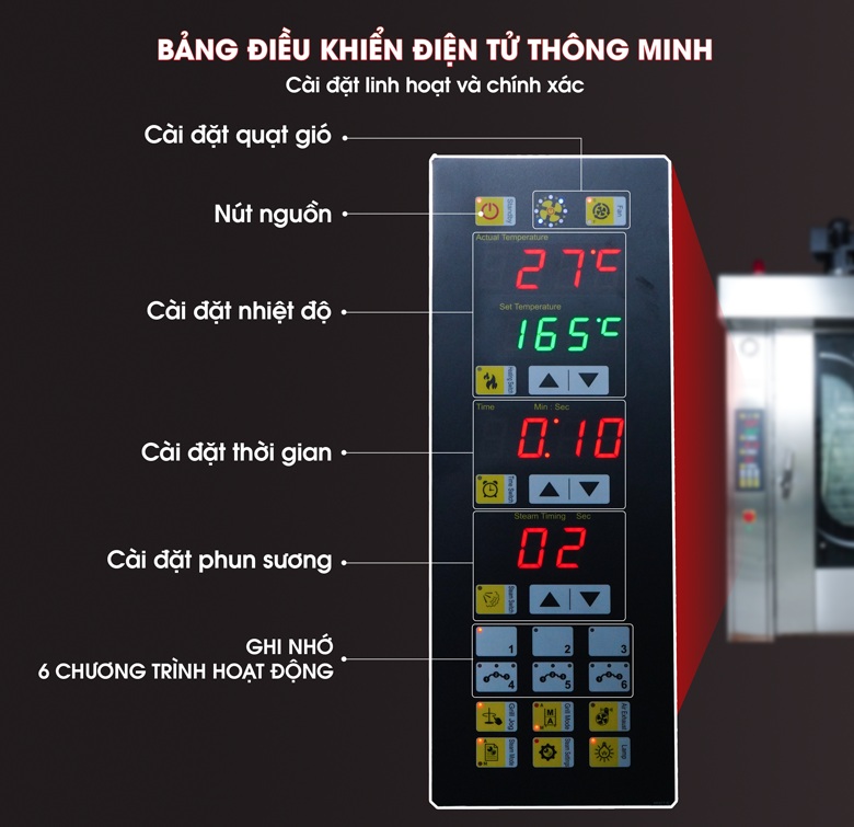 Bảng điều khiển điện tử thông minh, cài đặt đa tính năng Bảng điều khiển điện tử thông minh, cài đặt đa tính năng