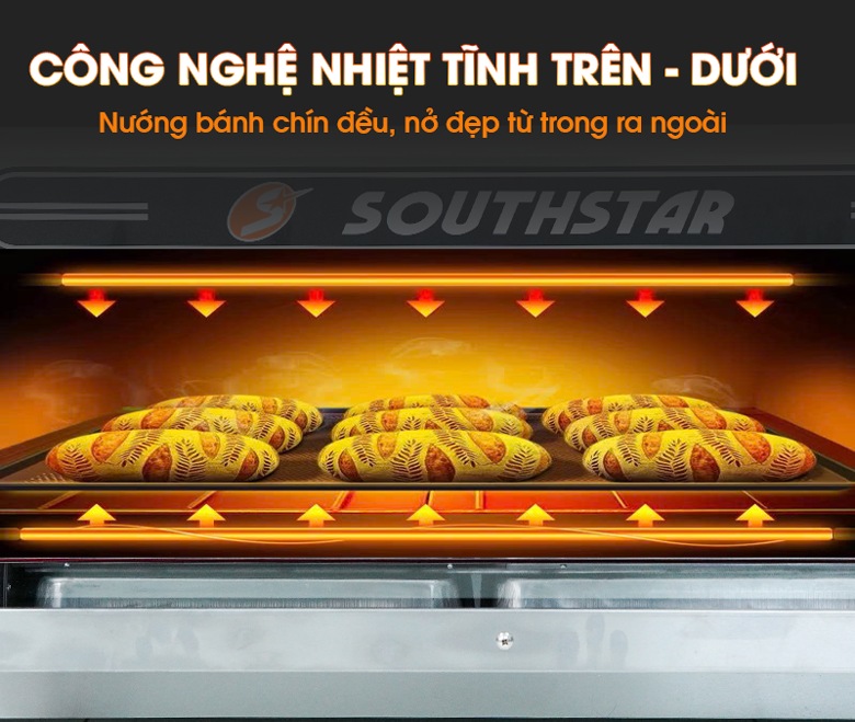 Công nghệ nhiệt tĩnh nướng bánh chín đều, nở đẹp Công nghệ nhiệt tĩnh nướng bánh chín đều, nở đẹp