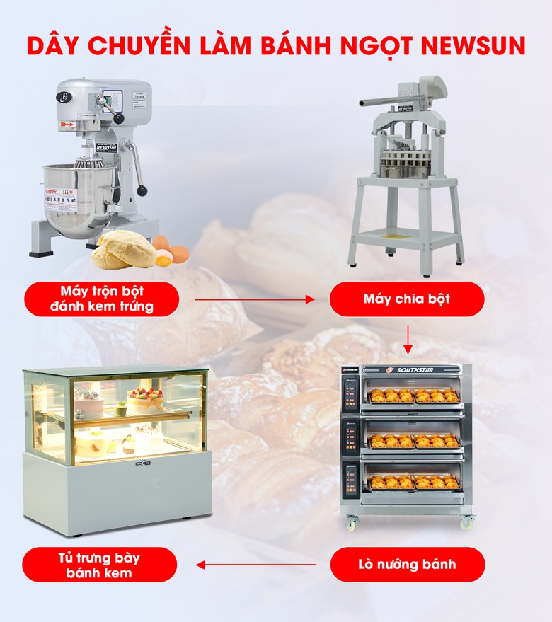Tham khảo bộ dây chuyền làm bánh ngọt cơ bản
