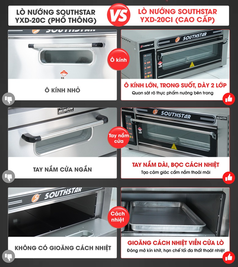 Sự khác biệt giữa mẫu YXD-20C phổ thông và YXD-20CI cao cấp mới Sự khác biệt giữa mẫu YXD-20C phổ thông và YXD-20CI cao cấp mới