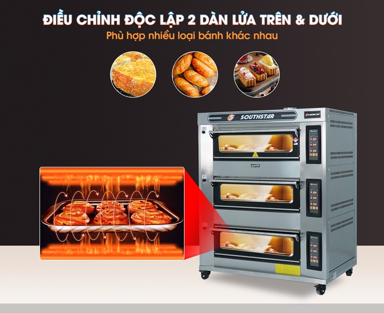 Điều chỉnh nhiệt độ độc lập, phù hợp nhiều loại bánh và thực phẩm khác nhau