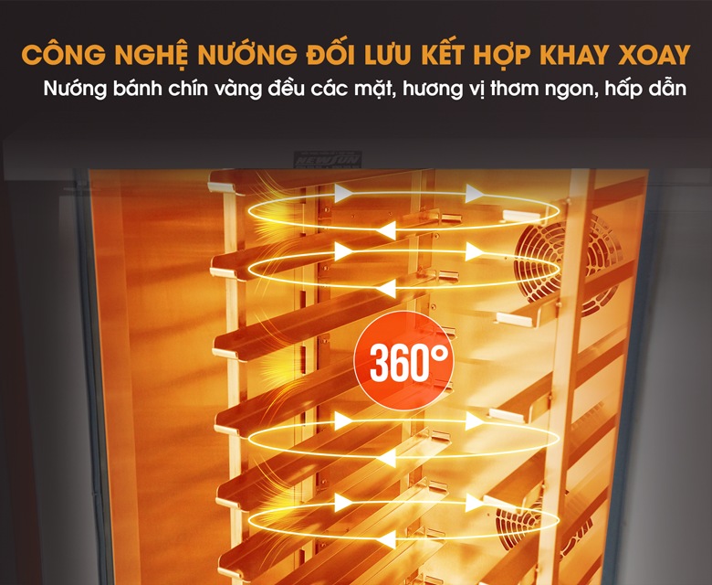 Công nghệ nướng đối lưu kết hợp khay xoay 360 độ tự động Công nghệ nướng đối lưu kết hợp khay xoay 360 độ tự động