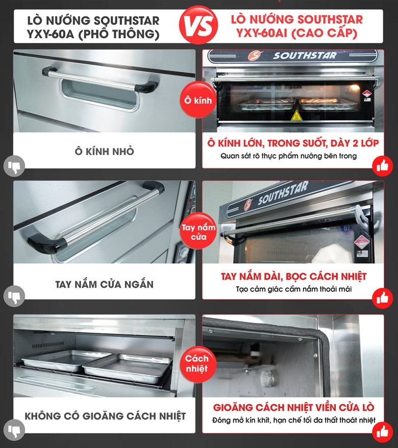 Sự khác biệt giữa mẫu YXY-60A phổ thông và YXY-60AI cao cấp mới